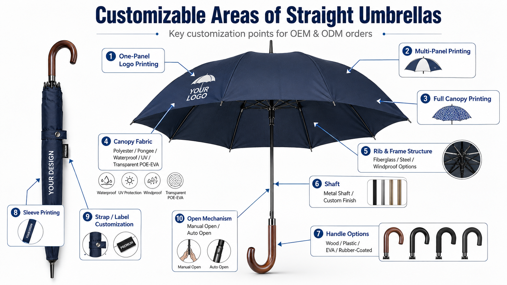 Straight umbrella manufacturer with custom handle and canopy options