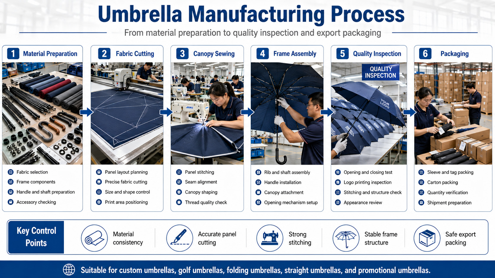 how your custom umbrella order works